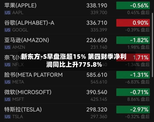 新东方-S早盘涨超15% 第四财季净利润同比上升775.8%-第2张图片