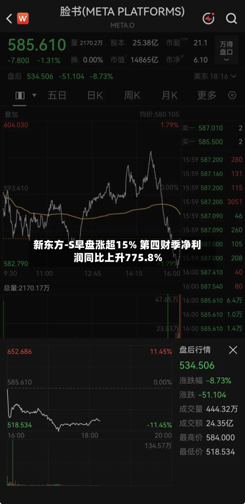 新东方-S早盘涨超15% 第四财季净利润同比上升775.8%-第3张图片