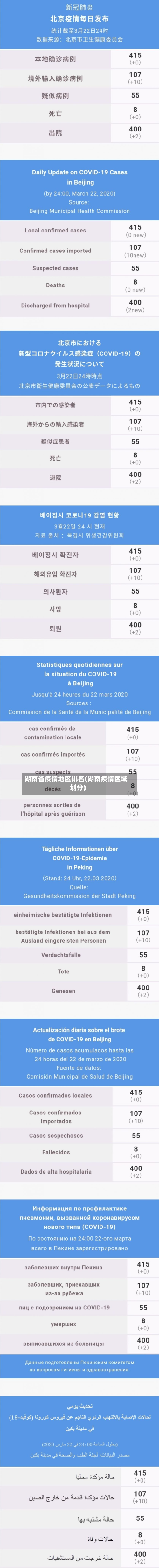 湖南省疫情地区排名(湖南疫情区域划分)-第2张图片
