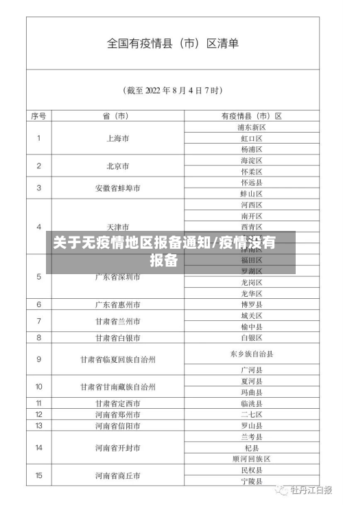 关于无疫情地区报备通知/疫情没有报备-第2张图片