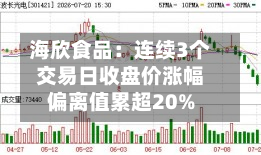 海欣食品：连续3个交易日收盘价涨幅偏离值累超20%-第3张图片