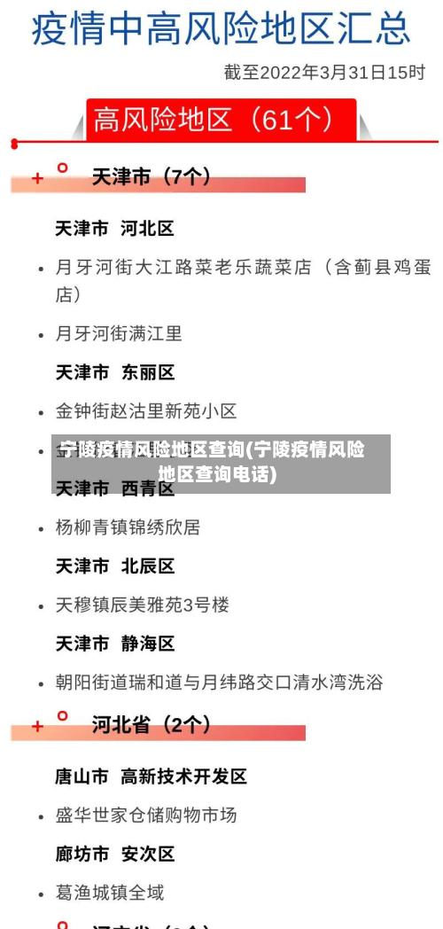 宁陵疫情风险地区查询(宁陵疫情风险地区查询电话)