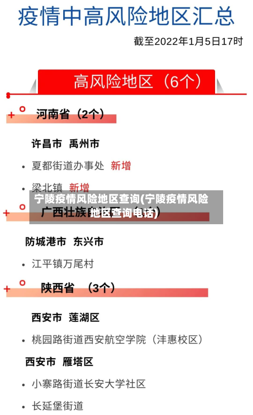 宁陵疫情风险地区查询(宁陵疫情风险地区查询电话)-第2张图片