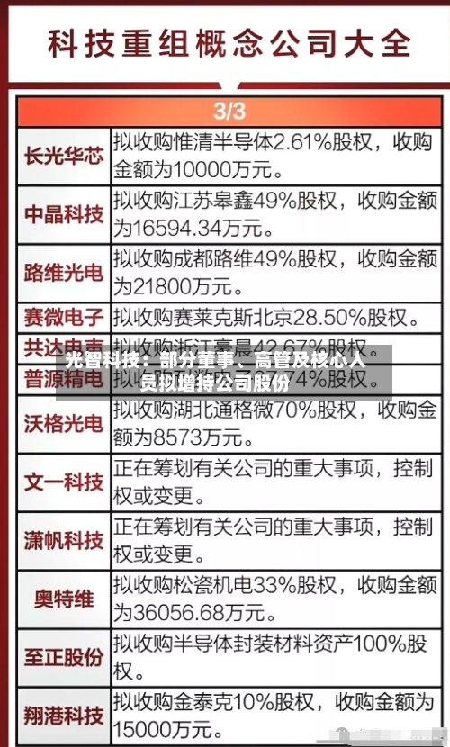 光智科技：部分董事、高管及核心人员拟增持公司股份-第2张图片