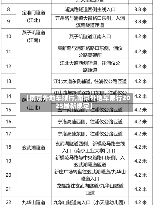 【南京外地车限行,南京外地车限行2025最新规定】