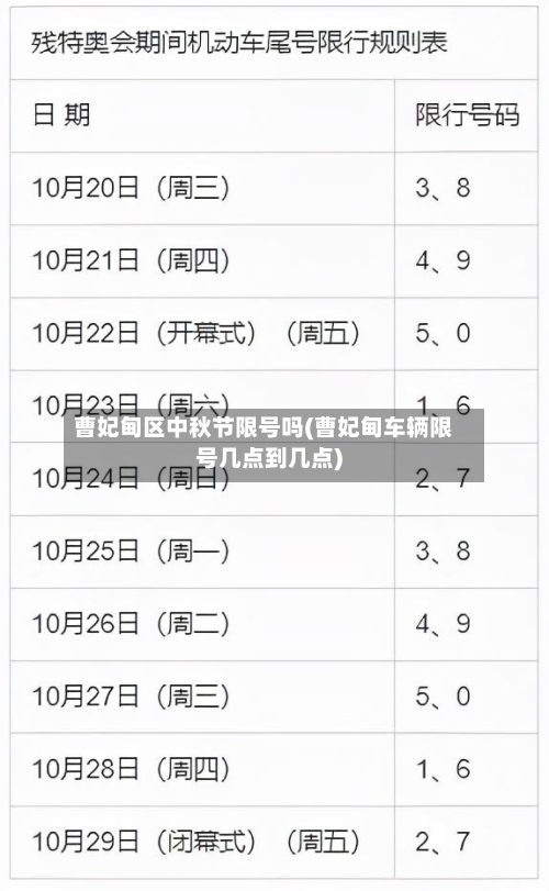 曹妃甸区中秋节限号吗(曹妃甸车辆限号几点到几点)