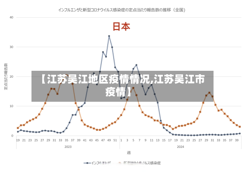 【江苏吴江地区疫情情况,江苏吴江市疫情】-第1张图片