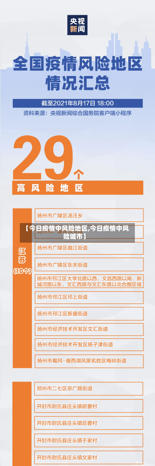 【今日疫情中风险地区,今日疫情中风险城市】-第1张图片