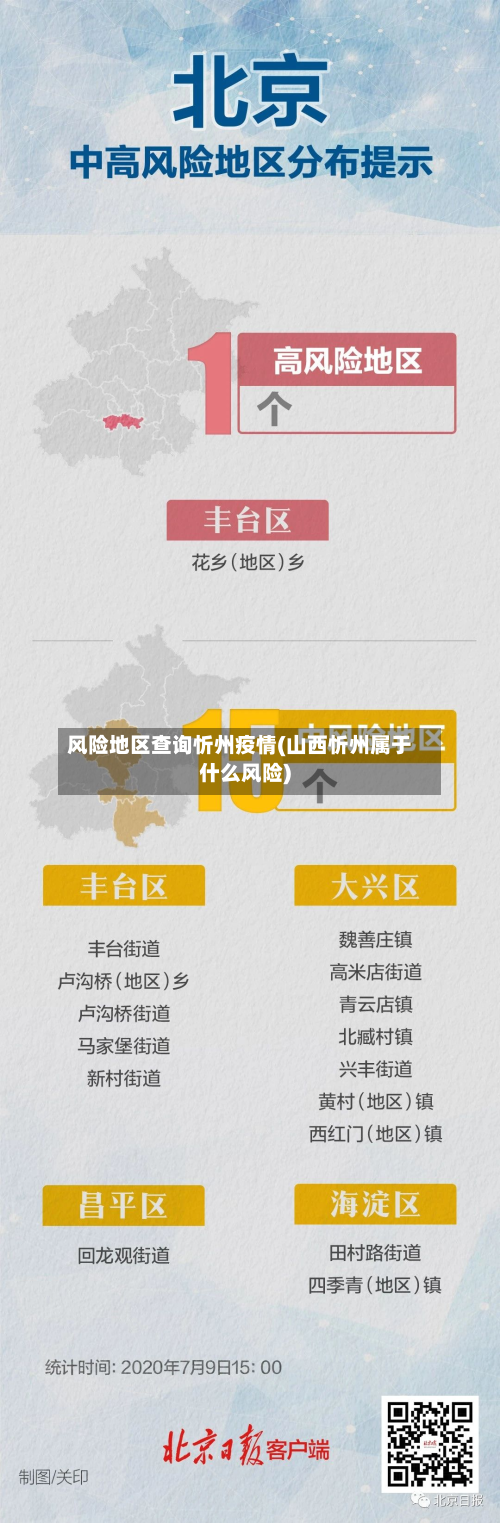 风险地区查询忻州疫情(山西忻州属于什么风险)-第2张图片