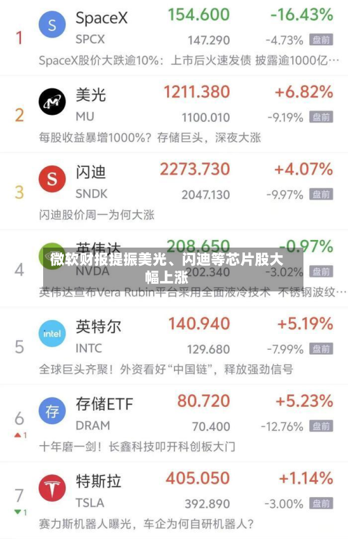 微软财报提振美光、闪迪等芯片股大幅上涨-第2张图片
