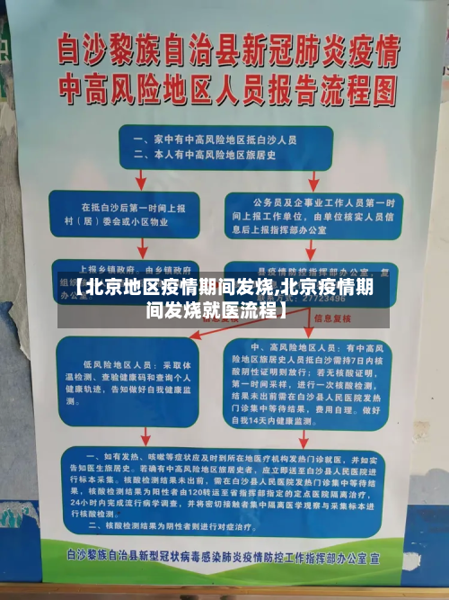 【北京地区疫情期间发烧,北京疫情期间发烧就医流程】-第2张图片