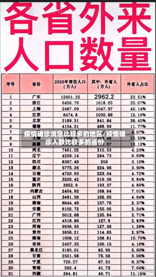 疫情确诊消息比较多的地区/疫情确诊人数比较多的省份-第2张图片