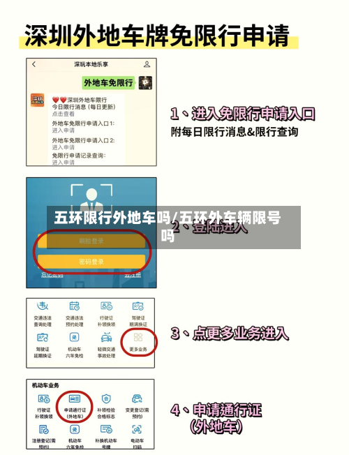 五环限行外地车吗/五环外车辆限号吗-第2张图片