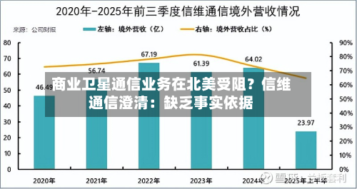 商业卫星通信业务在北美受阻？信维通信澄清：缺乏事实依据-第2张图片
