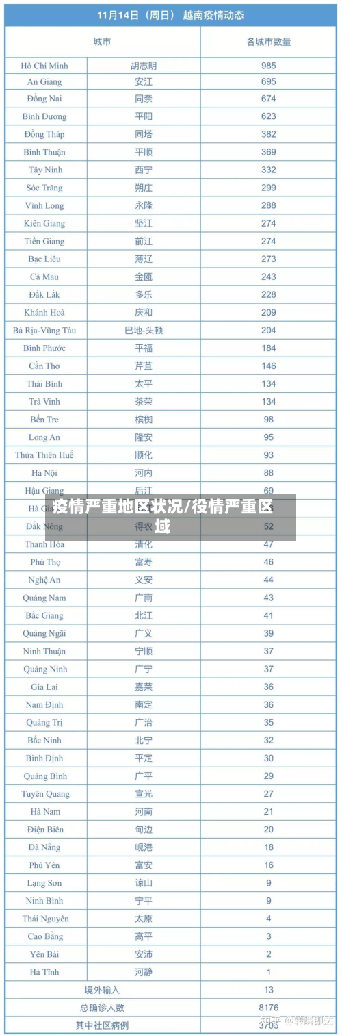 疫情严重地区状况/役情严重区域-第2张图片