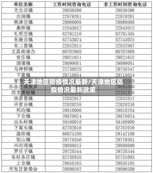 天津地区防疫情况最新/天津地区防疫情况最新政策