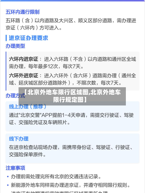 【北京外地车限行区域图,北京外地车限行规定图】