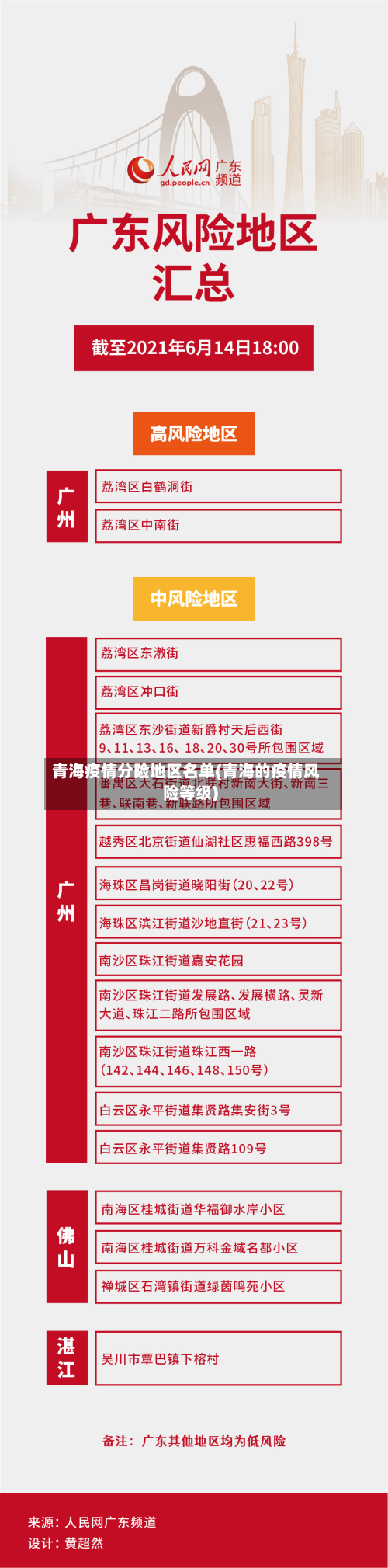 青海疫情分险地区名单(青海的疫情风险等级)-第2张图片