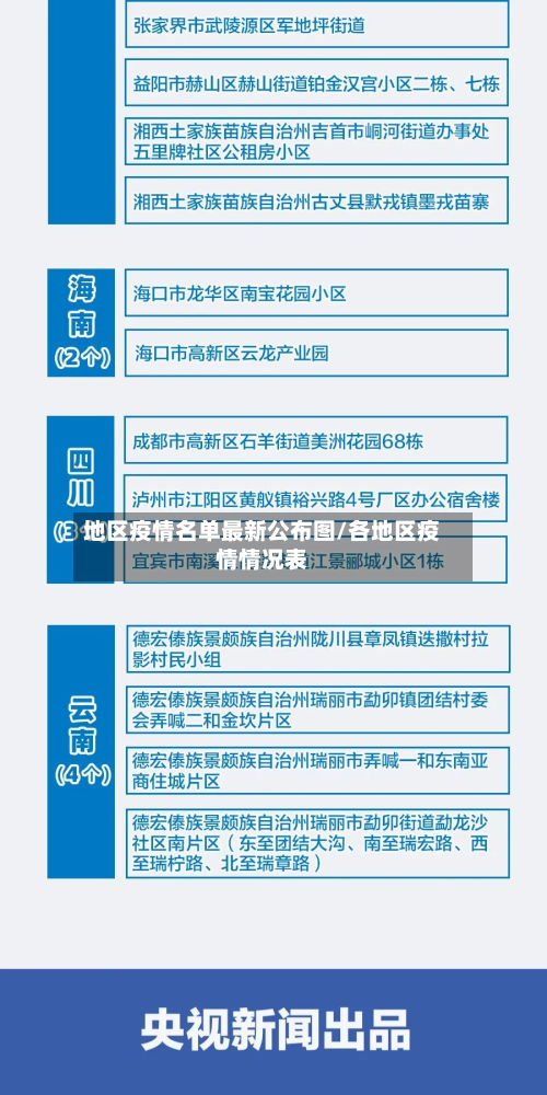 地区疫情名单最新公布图/各地区疫情情况表-第2张图片