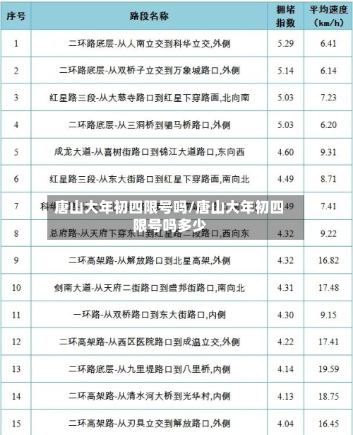 唐山大年初四限号吗/唐山大年初四限号吗多少