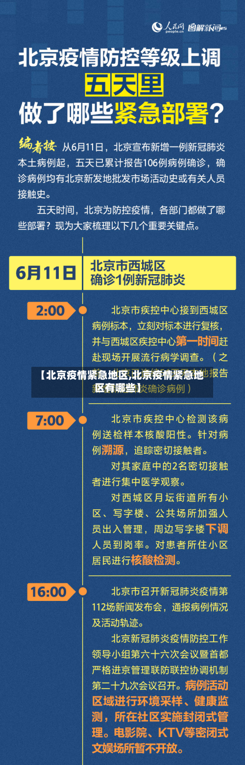 【北京疫情紧急地区,北京疫情紧急地区有哪些】-第1张图片