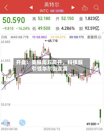开盘：美股周五高开，科技股引领华尔街走高-第3张图片