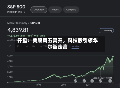 开盘：美股周五高开，科技股引领华尔街走高-第2张图片