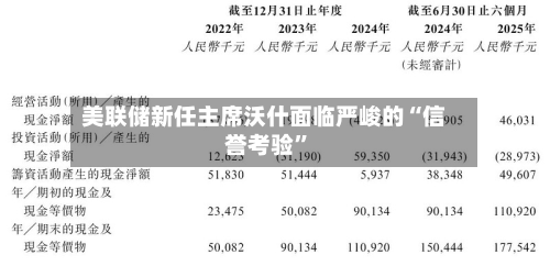 美联储新任主席沃什面临严峻的“信誉考验”-第2张图片