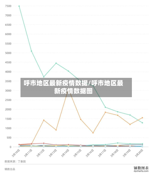 呼市地区最新疫情数据/呼市地区最新疫情数据图