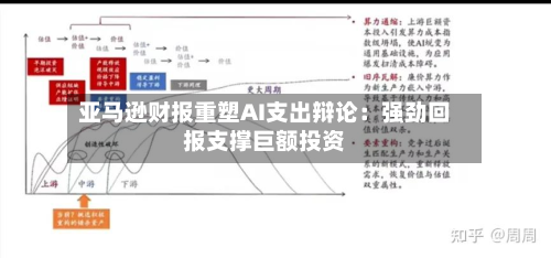 亚马逊财报重塑AI支出辩论：强劲回报支撑巨额投资-第2张图片