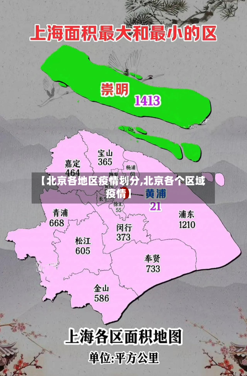 【北京各地区疫情划分,北京各个区域疫情】-第2张图片