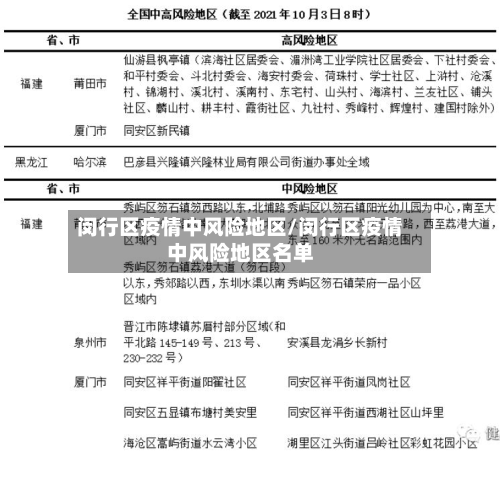 闵行区疫情中风险地区/闵行区疫情中风险地区名单-第2张图片
