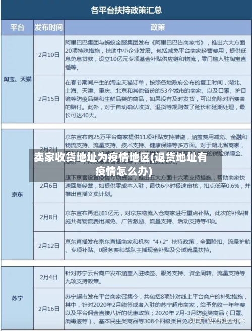 卖家收货地址为疫情地区(退货地址有疫情怎么办)-第1张图片