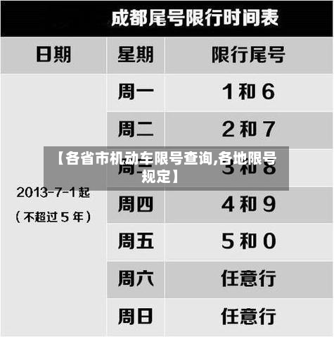 【各省市机动车限号查询,各地限号规定】-第1张图片