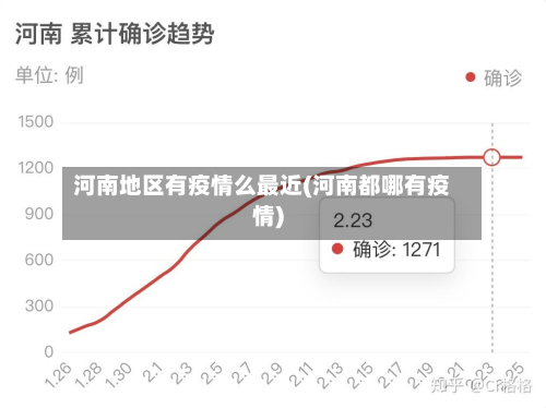 河南地区有疫情么最近(河南都哪有疫情)-第1张图片