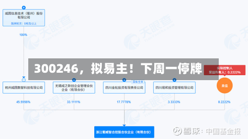 300246，拟易主！下周一停牌