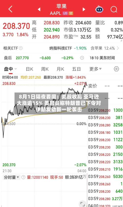 8月1日隔夜要闻:美股收高 亚马逊大涨逾15% 美官员称特朗普已下令对伊朗发动新一轮袭击-第1张图片