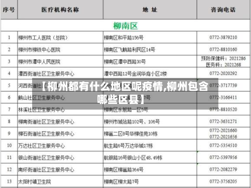 【柳州都有什么地区呢疫情,柳州包含哪些区县】