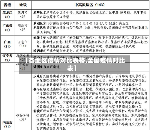 【各地区疫情对比表格,全国疫情对比表】-第1张图片