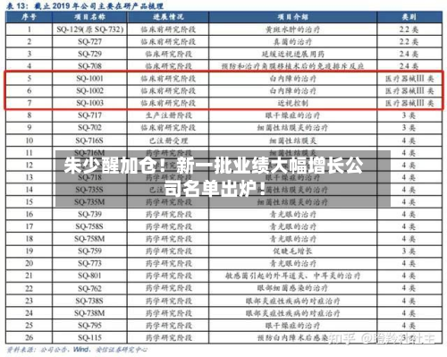 朱少醒加仓！新一批业绩大幅增长公司名单出炉！-第2张图片