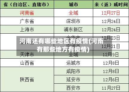河南还有哪些地区有疫情(河南有那些地方有疫情)