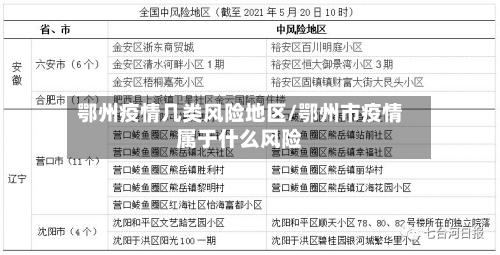 鄂州疫情几类风险地区/鄂州市疫情属于什么风险-第1张图片