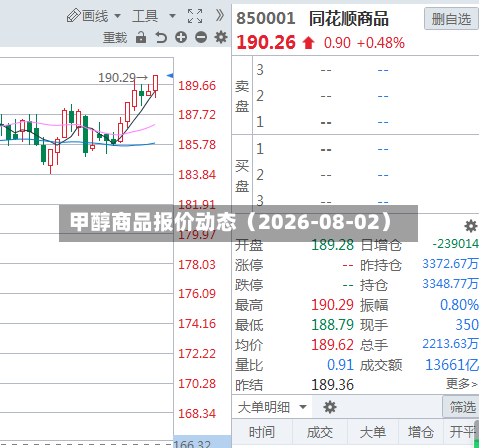 甲醇商品报价动态(2026-08-02)-第1张图片