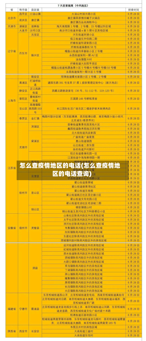 怎么查疫情地区的电话(怎么查疫情地区的电话查询)-第2张图片