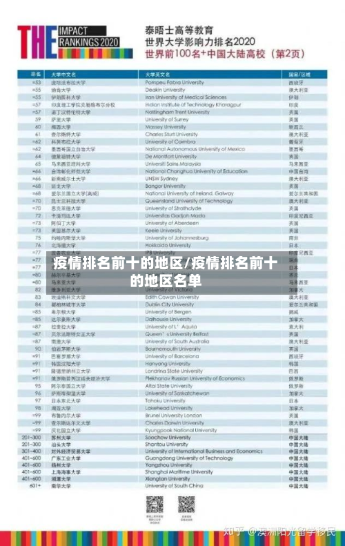疫情排名前十的地区/疫情排名前十的地区名单-第1张图片