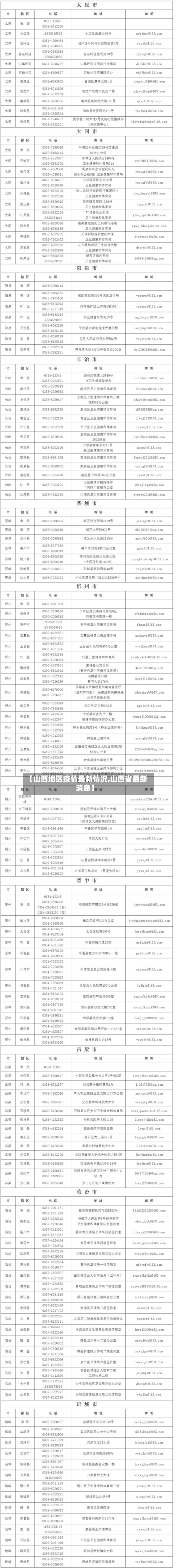 【山西地区疫情最新情况,山西省最新消息】-第1张图片
