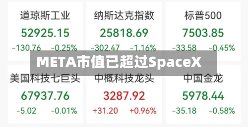 META市值已超过SpaceX-第2张图片