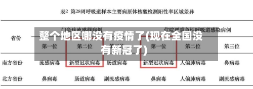 整个地区哪没有疫情了(现在全国没有新冠了)