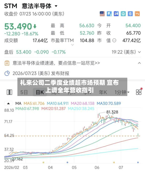 礼来公司二季度业绩超市场预期 宣布上调全年营收指引-第2张图片