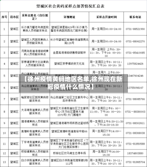 【徐州疫情黄码地区名单,徐州现在新冠疫情什么情况】-第1张图片